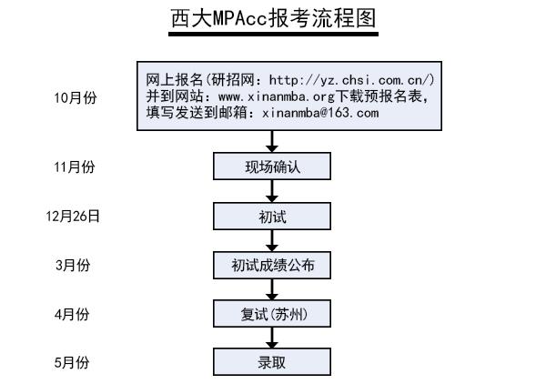 西南大學(xué)2016年MPAcc蘇州班招生簡章