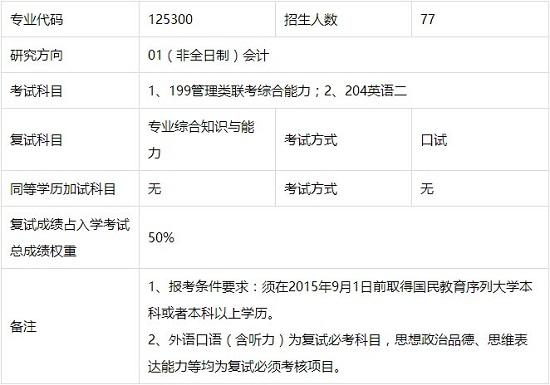 復(fù)旦大學(xué)2017年會計碩士（MPAcc雙證）招生簡章