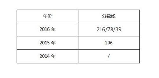 廣東外語外貿大學2017年MPAcc院校復試信息