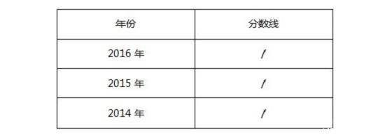 長(zhǎng)春理工大學(xué)2017年MPAcc院校復(fù)試信息