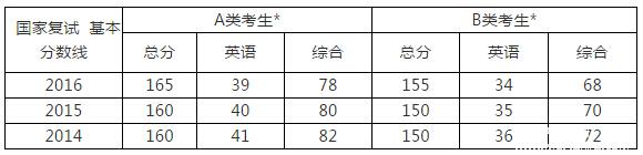 成績2月15日陸續(xù)公布，準(zhǔn)備好MPAcc復(fù)試了？