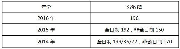 云南大學2017年MPAcc院校復試信息