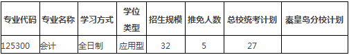 2017東北大學MPAcc招生.PNG