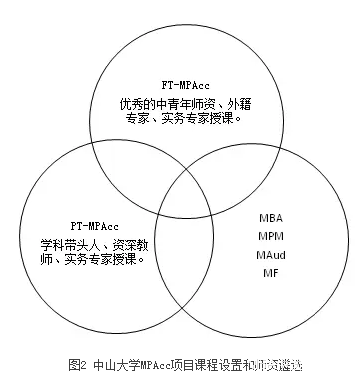 【培養(yǎng)經驗】擷取中西菁華，踐行創(chuàng)新精神，作育會計精英——中山大學培養(yǎng)經驗總結