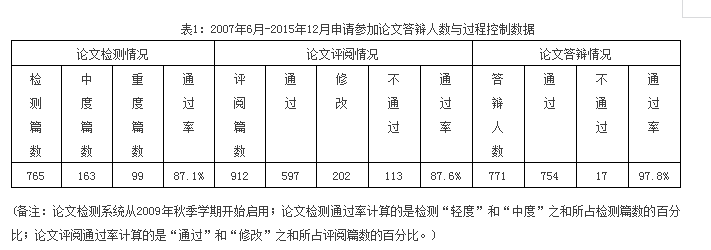 【培養(yǎng)經驗】擷取中西菁華，踐行創(chuàng)新精神，作育會計精英——中山大學培養(yǎng)經驗總結