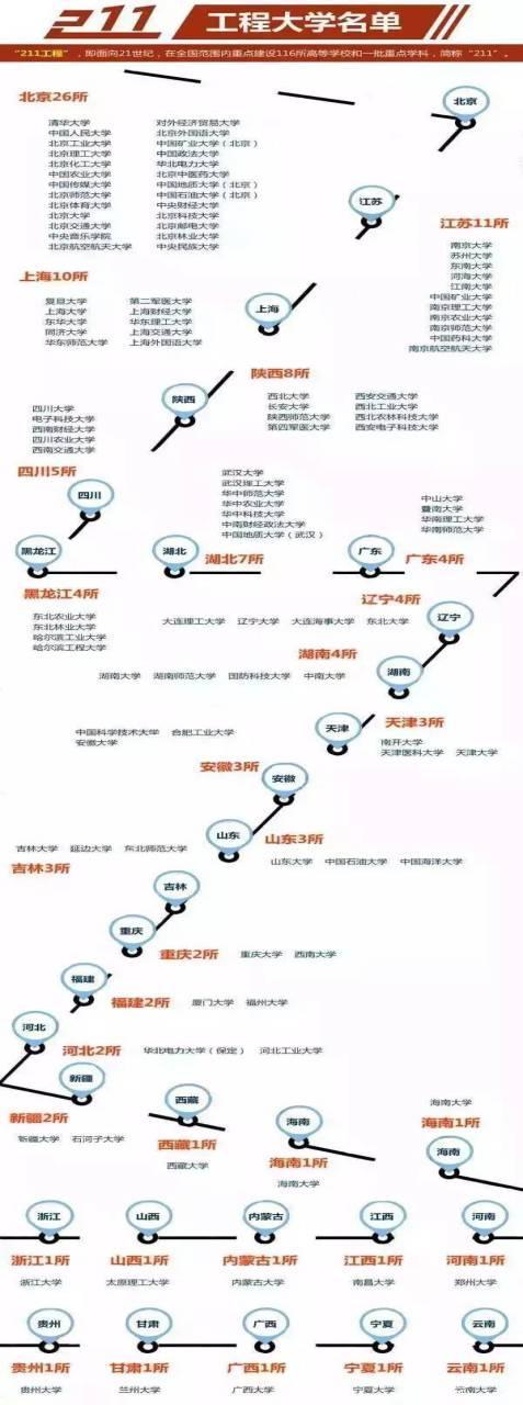 關(guān)于考研MPAcc ：985、211院校，你都知道有哪些？