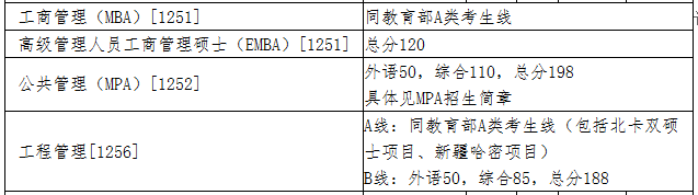 清華大學(xué)分?jǐn)?shù)線.png