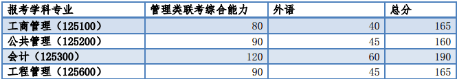 同濟(jì)大學(xué)分?jǐn)?shù)線.png