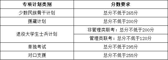 2017天津大學(xué)MBA-MPA專項(xiàng)數(shù)計(jì)劃分線.png