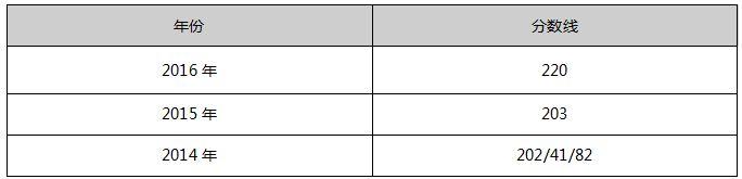 遼寧大學2017年MPAcc院校復(fù)試信息