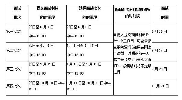 中央財(cái)經(jīng)大學(xué)2018MBA提前面試時(shí)間