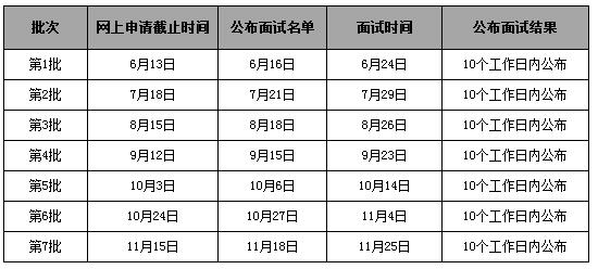 華南理工大學(xué)2018MBA提前面試招生政策