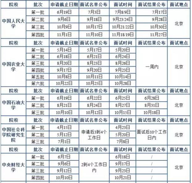 2018MBA北京地區(qū)院校提前面試時間匯總