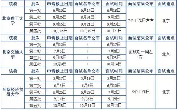 2018MBA北京地區(qū)院校提前面試時間匯總