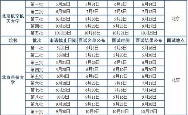 2018MBA北京地區(qū)院校提前面試時間匯總