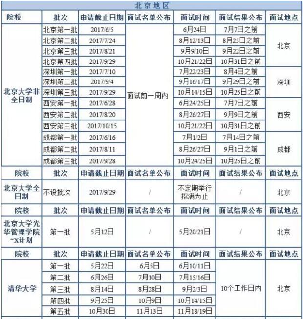 2018MBA北京地區(qū)院校提前面試時間匯總