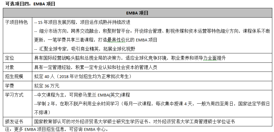 對(duì)外經(jīng)貿(mào)大學(xué)mba提前面試可選項(xiàng)目4.png