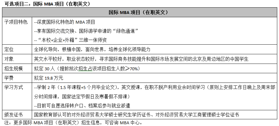 對(duì)外經(jīng)貿(mào)大學(xué)mba提前面試可選項(xiàng)目2.png