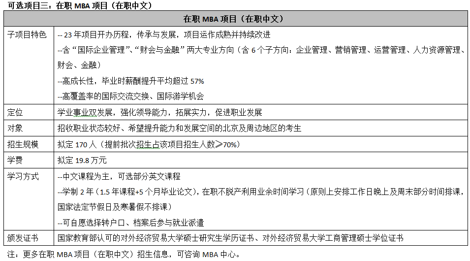 對(duì)外經(jīng)貿(mào)大學(xué)mba提前面試可選項(xiàng)目3.png