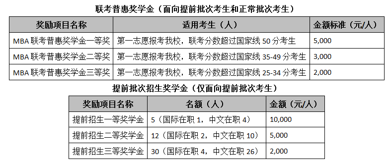 對(duì)外經(jīng)貿(mào)大學(xué)mba提前面試入學(xué)獎(jiǎng)學(xué)金.png