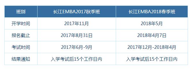 長江商學院2018EMBA招生計劃及申請條件