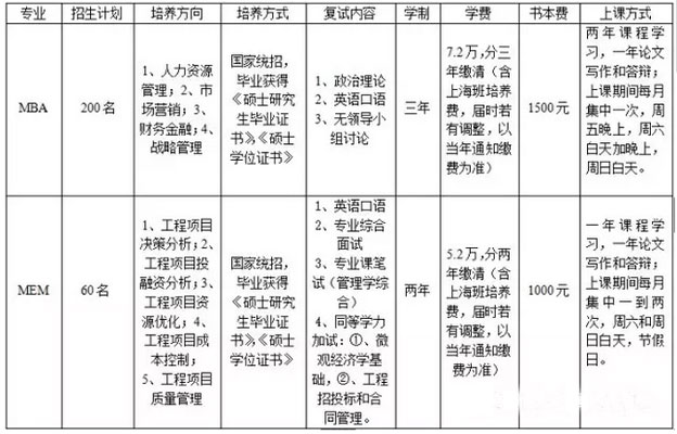 MBA/MEM專業(yè)介紹