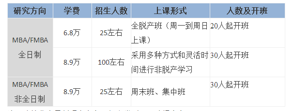 首都經(jīng)濟(jì)貿(mào)易大學(xué)MBA招生簡章.png