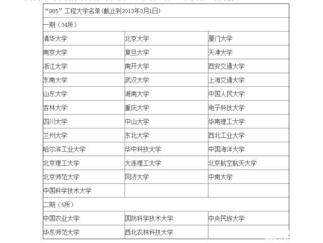 MBA行業(yè)：985和211你當真見過嗎？