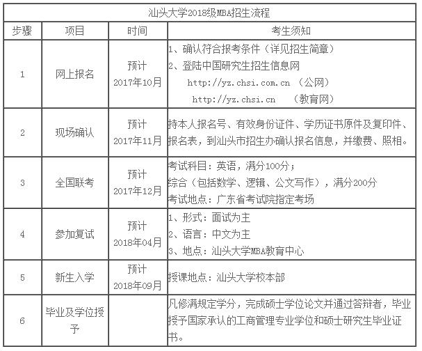 汕頭大學2018年MBA招生簡章，學費8萬