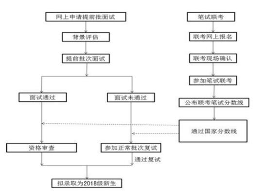 天津財(cái)經(jīng)大學(xué)MBA項(xiàng)目申請(qǐng)流程.jpg