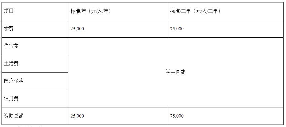 云南財經(jīng)大學(xué)2017年“一帶一路”國際MBA招生簡章