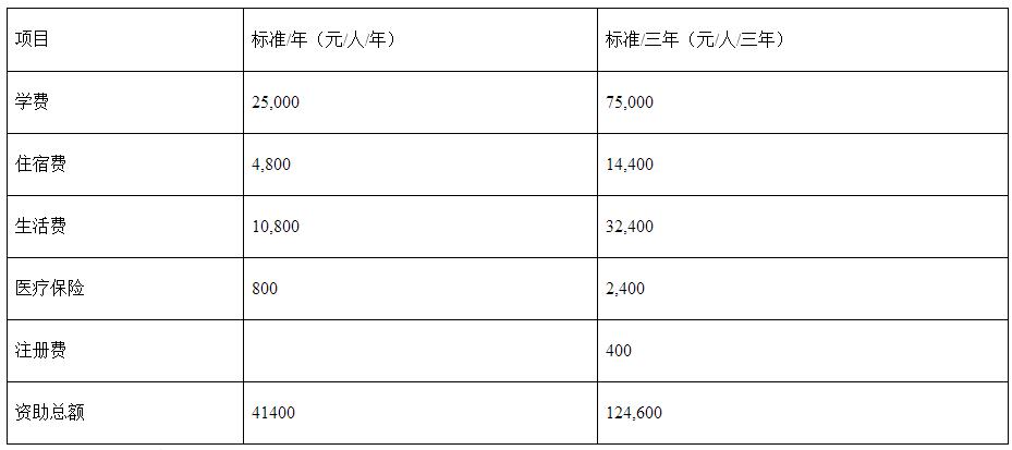 云南財經(jīng)大學(xué)2017年“一帶一路”國際MBA招生簡章