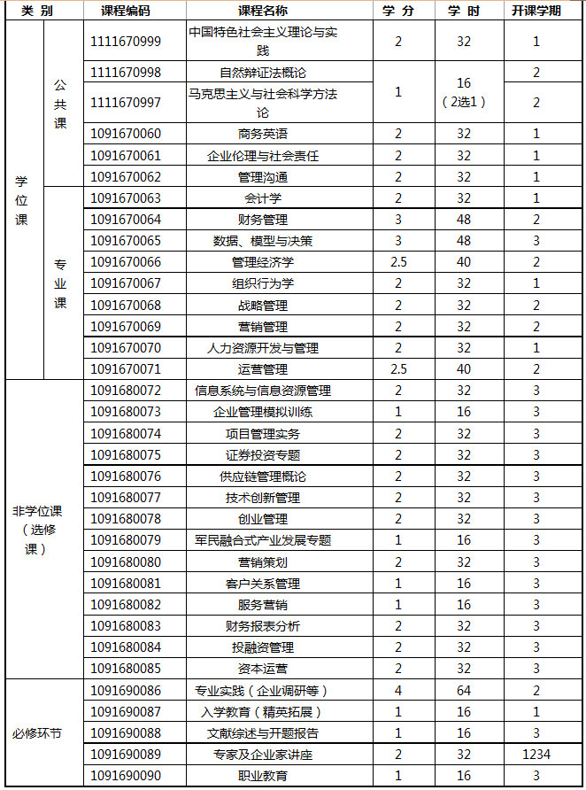 西南科技大學(xué)2018年MBA招生簡章，學(xué)費(fèi)4.5萬