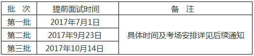 山東大學(xué)2018MBA提前面試(第一批)復(fù)試方案及范圍