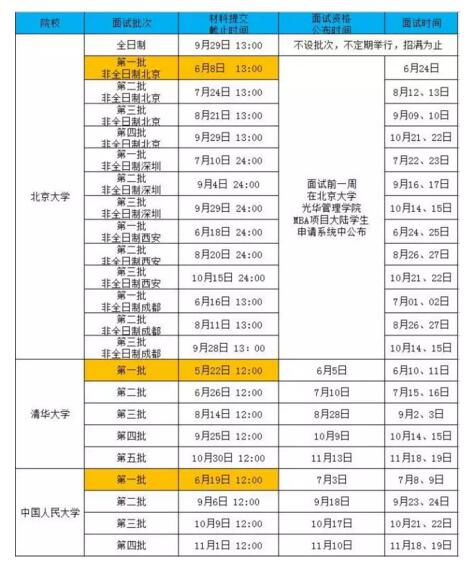 清北人MBA提前面試一批申請(qǐng)結(jié)束，正確的打開方式竟然是……