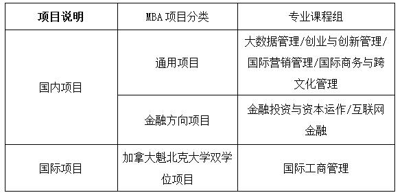 上海對外經(jīng)貿(mào)大學(xué)2018MBA招生簡章（非全日制）