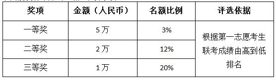 上海對外經(jīng)貿(mào)大學(xué)2018MBA招生簡章（非全日制）