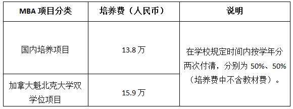 上海對外經(jīng)貿(mào)大學(xué)2018MBA招生簡章（非全日制）