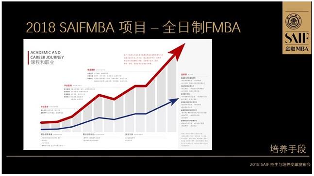 交大高金2018MBA培養(yǎng)與招生全解析