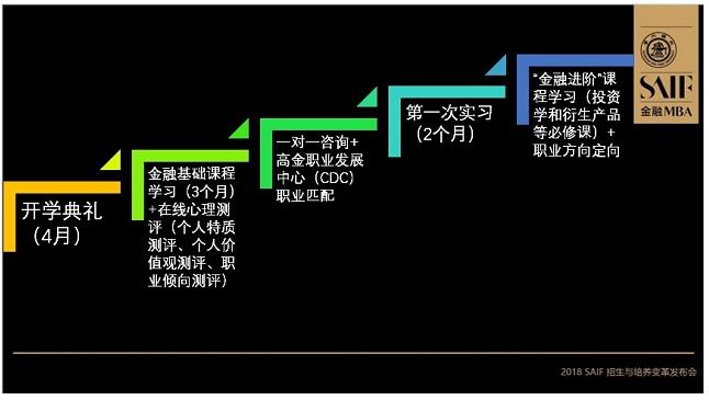 交大高金2018MBA培養(yǎng)與招生全解析