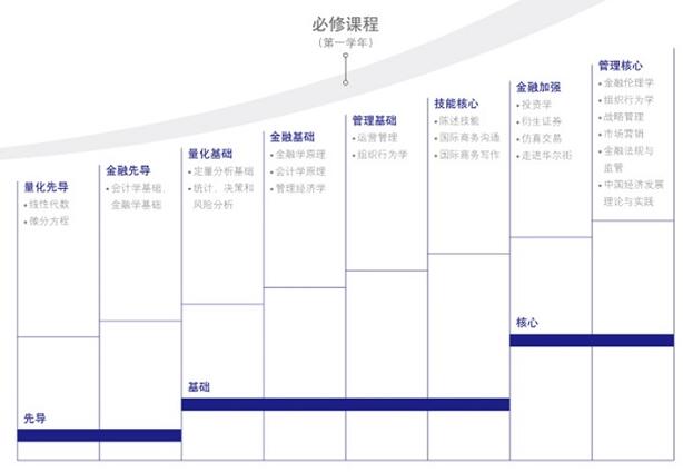 交大高金2018MBA培養(yǎng)與招生全解析