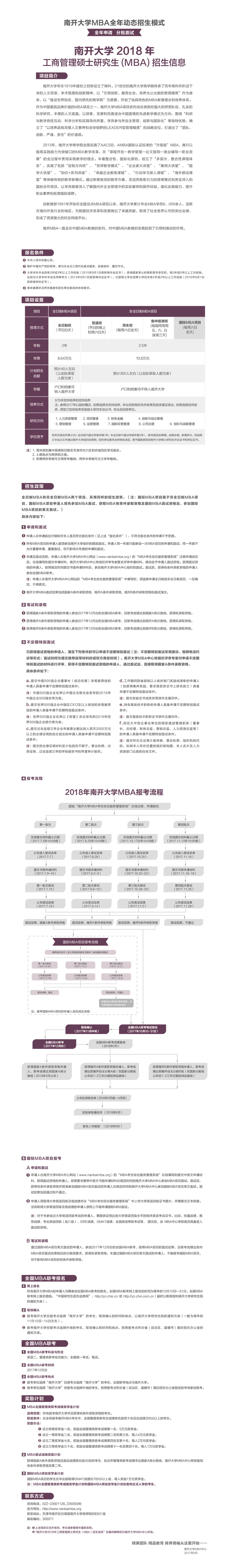 2018年南開大學(xué)MBA招生簡(jiǎn)章