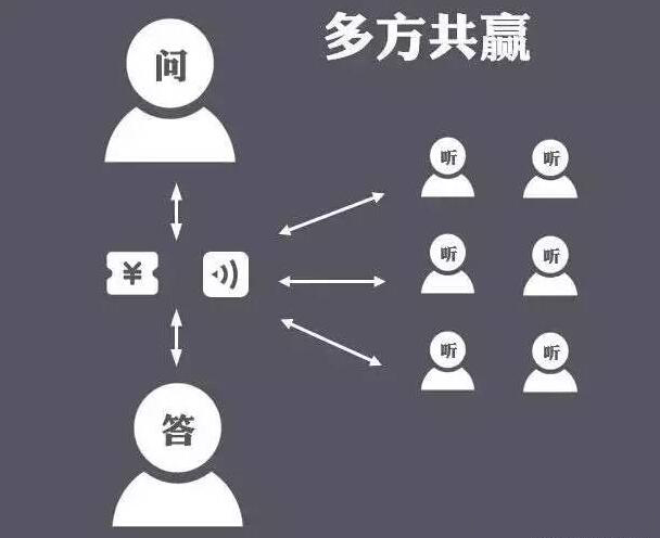 清華教授朱巖：社交網(wǎng)絡(luò)時(shí)代，知識從精英走向民眾