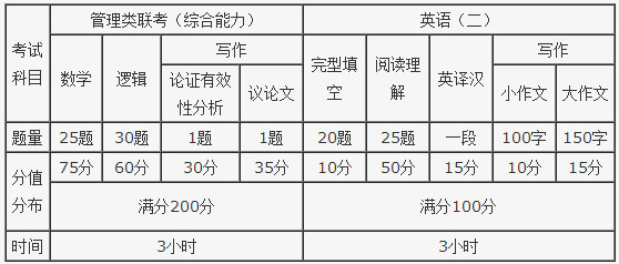 2018年新疆財(cái)經(jīng)大學(xué)MBA招生簡(jiǎn)章