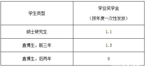 廈門大學(xué)2017年碩士研究生招生簡(jiǎn)章