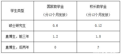 廈門大學(xué)2017年碩士研究生招生簡(jiǎn)章