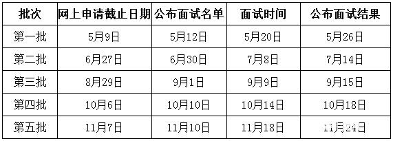 電子科技大學(xué)2018級MBA提前面試預(yù)報名