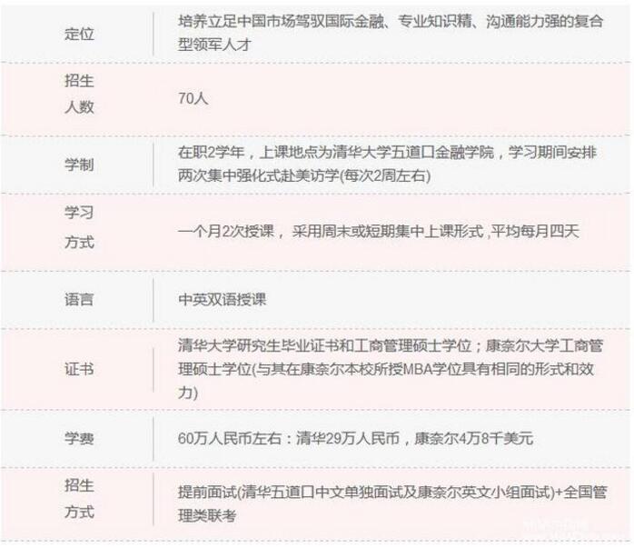 清華大學MBA項目縱向?qū)Ρ?數(shù)據(jù)說話!4.jpg