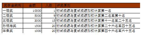 吉林大學(xué)2018入學(xué)MBA獎學(xué)金.jpg