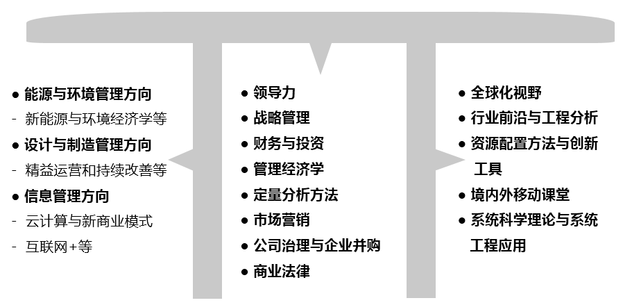 π 型課程設(shè)置模型.png